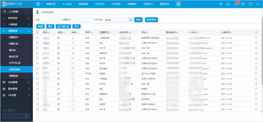 華天動力OA助力四川高新技術(shù)領域