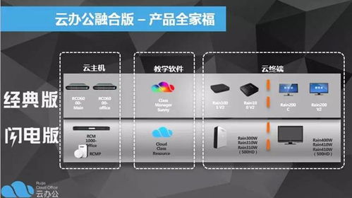 教學(xué)辦公輕松 駕云 銳捷 云辦公融合版 正式問世