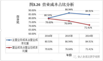 庖丁解牛之營業成本 再看格力電器