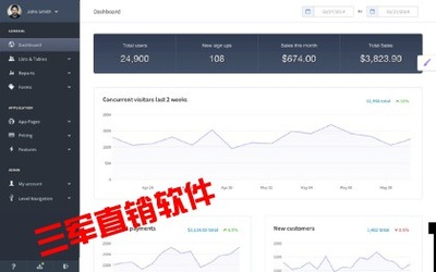萍鄉專業制作雙軌制直銷獎金結算系統 雙軌直銷會員管理軟件_中國麥網
