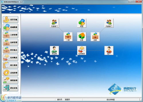 暢管進(jìn)銷存管理系統(tǒng)界面預(yù)覽 暢管進(jìn)銷存管理系統(tǒng)界面圖片