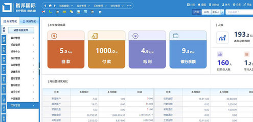 喜訊!智邦國際榮獲“中國優(yōu)秀軟件產(chǎn)品”!