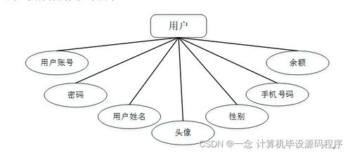計算機(jī)畢業(yè)設(shè)計ssm基于web的辦公用品網(wǎng)上銷售管理系統(tǒng)的設(shè)計與實現(xiàn)tm8q69 附源碼 新手必備