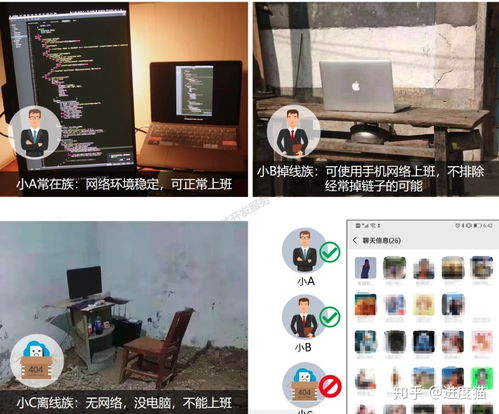 疫情期間某小型軟件公司的遠程辦公方案