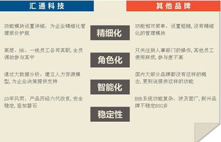 2018最新HR辦公軟件系統有哪些