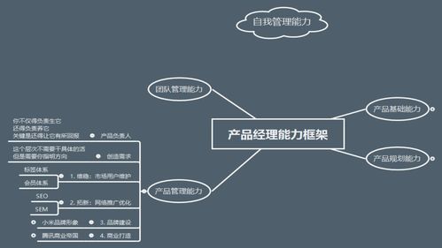 產品經理哪些能力最值錢 建議收藏