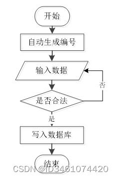 附源碼 ssm mysql 基于ssm技術的oa辦公管理系統(tǒng)的設計與實現(xiàn) 計算機畢設100934