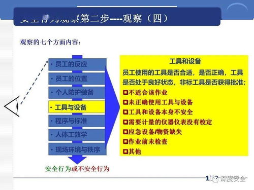 精品ppt 跨國(guó)公司安全管理文化分享