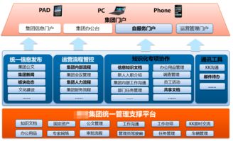 某某集團(tuán) 案例 智慧oa 協(xié)同oa系統(tǒng) 知識(shí)管理 手機(jī)oa辦公 藍(lán)凌oa系統(tǒng)