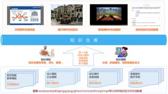 知識管理 解決方案 智慧oa 協同oa系統 知識管理 手機oa辦公 藍凌oa系統