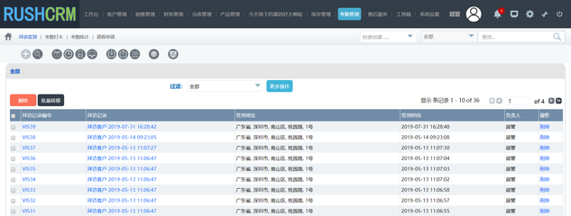 Rushcrm:在家辦公該如何選擇CRM系統