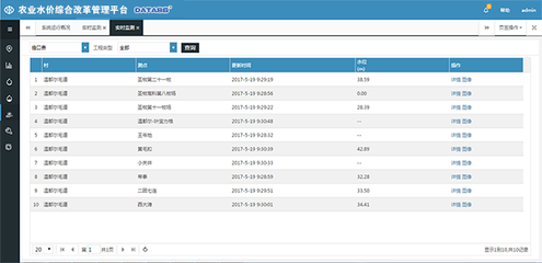 農業水價綜合改革信息化管理系統、農業節水增效管理平臺