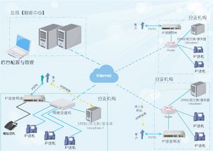 基于windows系統搭建免費的ippbx 企業免費的電話辦公系統