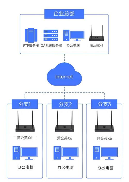 貝銳蒲公英 多分支企業如何靈活高效構建協同辦公體系