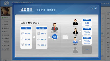 oa協同辦公系統平臺_A8+協同管理軟件 v8.2-致遠互聯