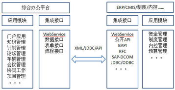 蘇寧oa辦公系統集成技術架構丨九思軟件