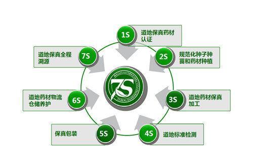 農產品貿易規則