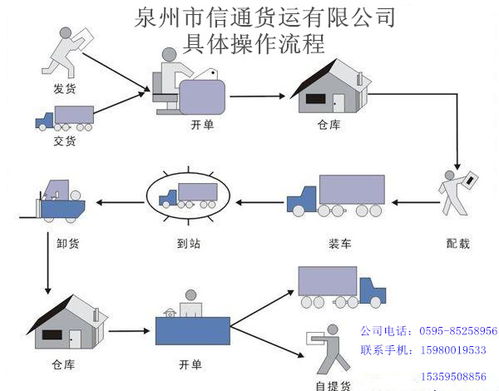 綿陽市到湘潭市岳塘區(qū)17米5貨車電話多少 出租
