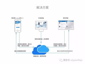未來已來,創(chuàng)維與您一同開啟中國智能辦公化4.0系統(tǒng)時代