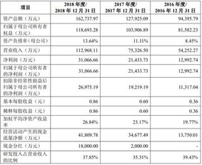 金山wps沖刺科創(chuàng)板 廣告收入占比33.75 所推超市夭折