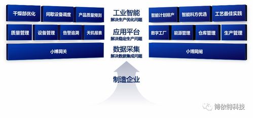 免費上一堂工程院士的課 下 流程制造企業要怎么解決數字化升級難題