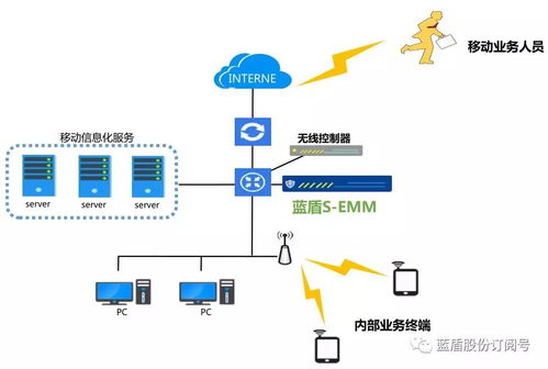 公司網站新聞 移動辦公安全新模式 藍盾s emm企業移動信息化安全管理系統 藍盾股份 300297 股吧 東方財富網股吧