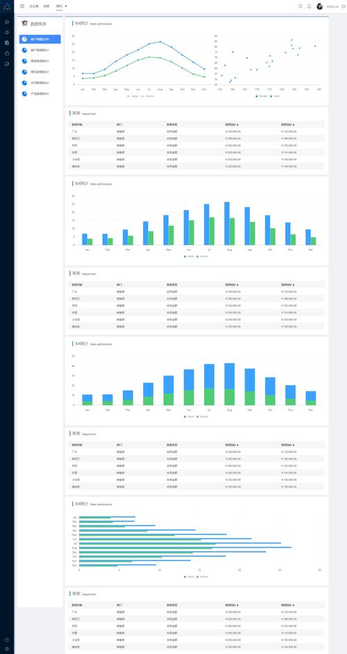 企業管理系統原型 hrm 工作報告統計 0a 商機 合同 客戶管理 產品管理 企業oa 行政辦公系統 數據報表 銷售分析 客戶分析 產品管理 人力資源管理系統 crm axure