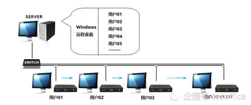 ses隱形加密系統保護企業數據信息免于泄露的風險