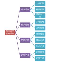 檔案信息管理oa系統 助力企業科學管理,實現辦公無紙化