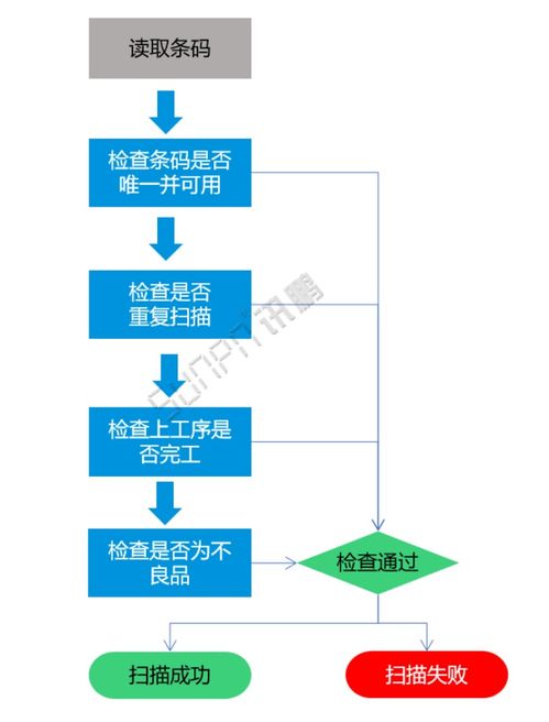 標準mes系統 工廠數字化生產管理系統 解決方案2021版