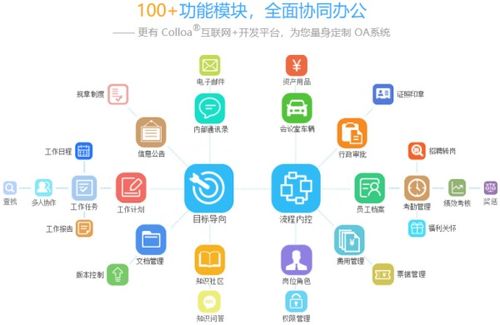 企業辦公系統有哪些
