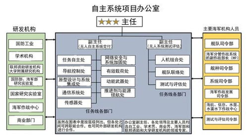 無人系統與人工智能終將擴大海軍優勢