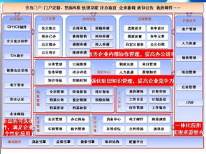 佛山oa辦公自動化系統