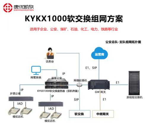 吉林電話軟交換系統