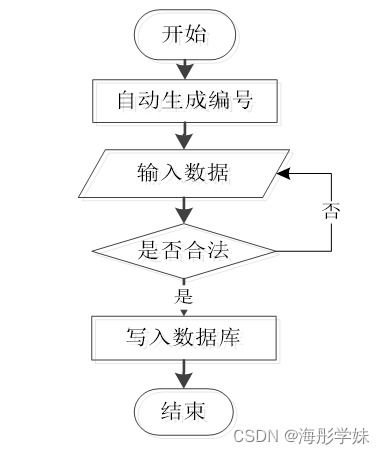 java ssm企業信息化平臺協同辦公管理系統 程序 lw