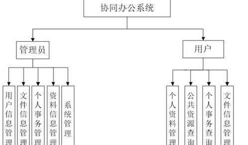 ssm公司文件協同辦公系統 java類計算機畢業設計