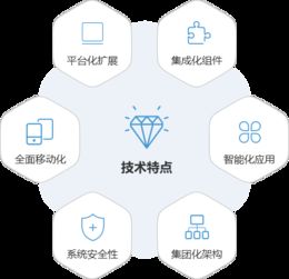 制造 解決方案 智慧oa 協同oa系統 知識管理 手機oa辦公 藍凌oa系統