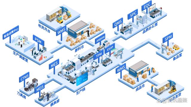 云智匯&恒天偉焱,賦能3c電子行業"智"造突破!