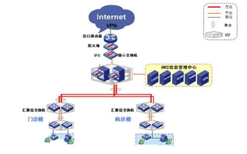 三甲醫院智能化整體規劃設計方案解析