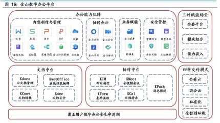 計算機行業專題研究:信創啟動將加速自主IT生態成熟