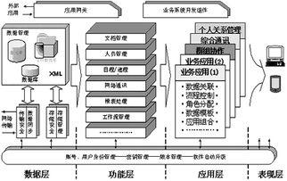 城東區電子政務協同辦公系統實施案例
