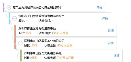 蛇口后海灣經濟發展公司辦公用品商場