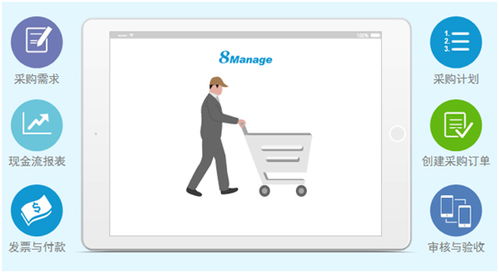 8manage 工業(yè)4.0時代,一體化管理才是企業(yè)信息化的正確打開方式