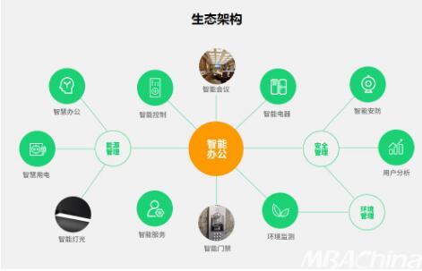 九智聯(lián)動,源昊科技為企業(yè)定制專有云數(shù)字辦公平臺