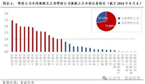 穩健產品系列大考,快來看看你買 中 了么