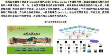 濟南格林能耗監控管理平臺