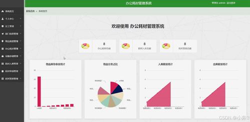 springboot vue辦公耗材管理系統 計算機畢業設計 1