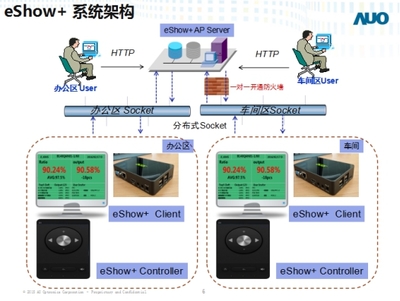 宏碁攜手友達光電打造可視化管理工廠