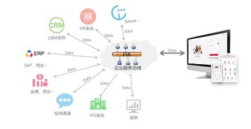 華天動力oa系統,基于數據管理的科學決策體系