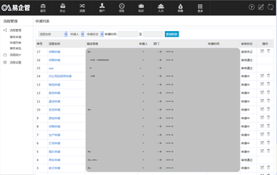 項(xiàng)目管理系統(tǒng)和OA協(xié)同辦公系統(tǒng)的區(qū)別是什么?